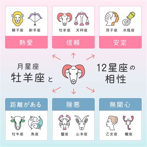 8月10號是什麼星座|8/10號星座 